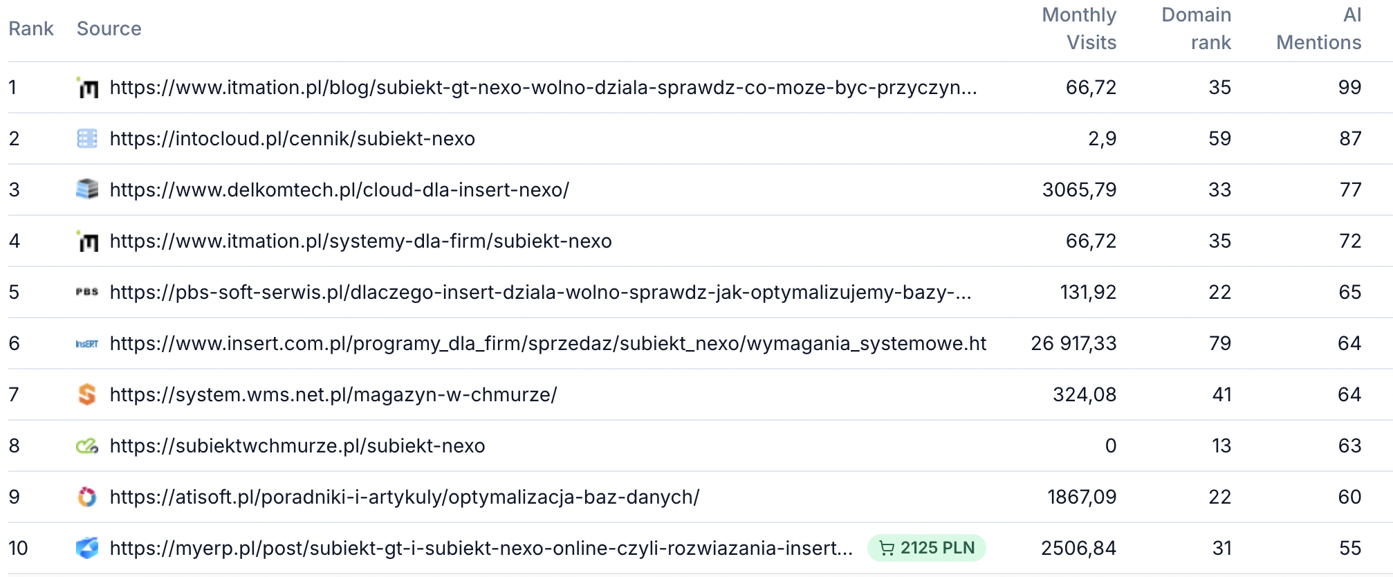 Case study visual separator